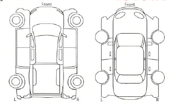 Multi Vehicle Inspection Multi Vehicle Inspection